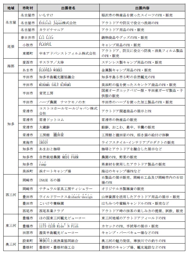 愛知縣「DESTINATION AICHI」11月14、15日登場 結合戶外祭典FIELDSTYLE、31家業者推自然觀光