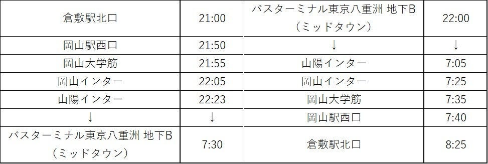 倉敷、岡山至東京夜行巴士復駛 「MOMO Dream Line」11月19日上路、首月單程7,500日圓