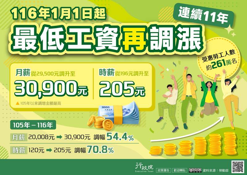【轉知】行政院推廣「連續11年調升最低工資」政策電子圖文說明