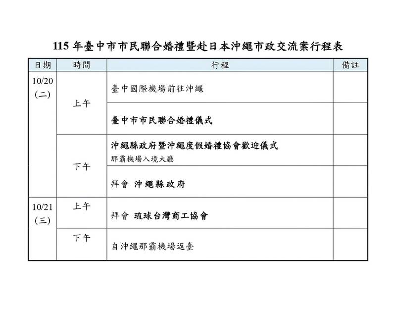 盧市長明率團赴沖繩訪問 首創高空聯合婚禮、深化印太區域城市外交