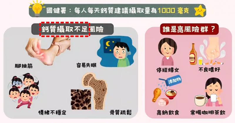 嘉義縣推「這樣吃鈣健康」衛教影片,教民眾日常健康存「骨」本