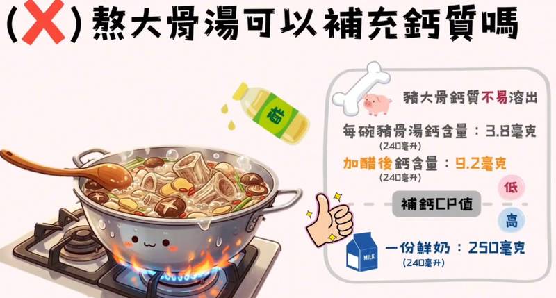 嘉義縣推「這樣吃鈣健康」衛教影片,教民眾日常健康存「骨」本