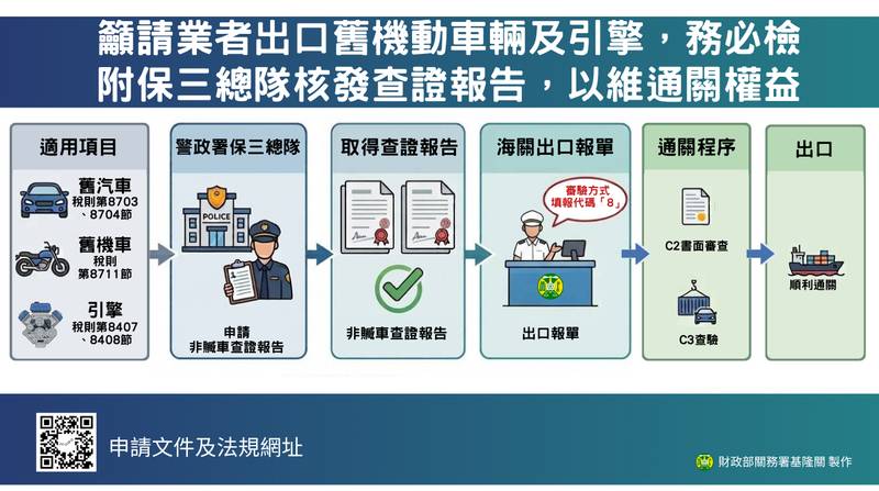 籲請業者出口舊機動車輛及引擎,務必檢附保三總隊核發非贓車查證報告,以維通關權益