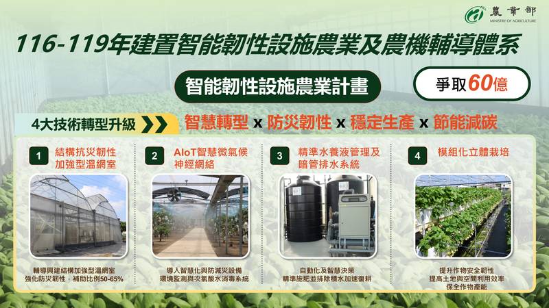 爭取行政院支持農機與設施中程計畫 農業部雙軌併進打造智慧韌性新農業
