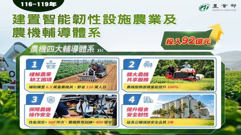 爭取行政院支持農機與設施中程計畫 農業部雙軌併進打造智慧韌性新農業