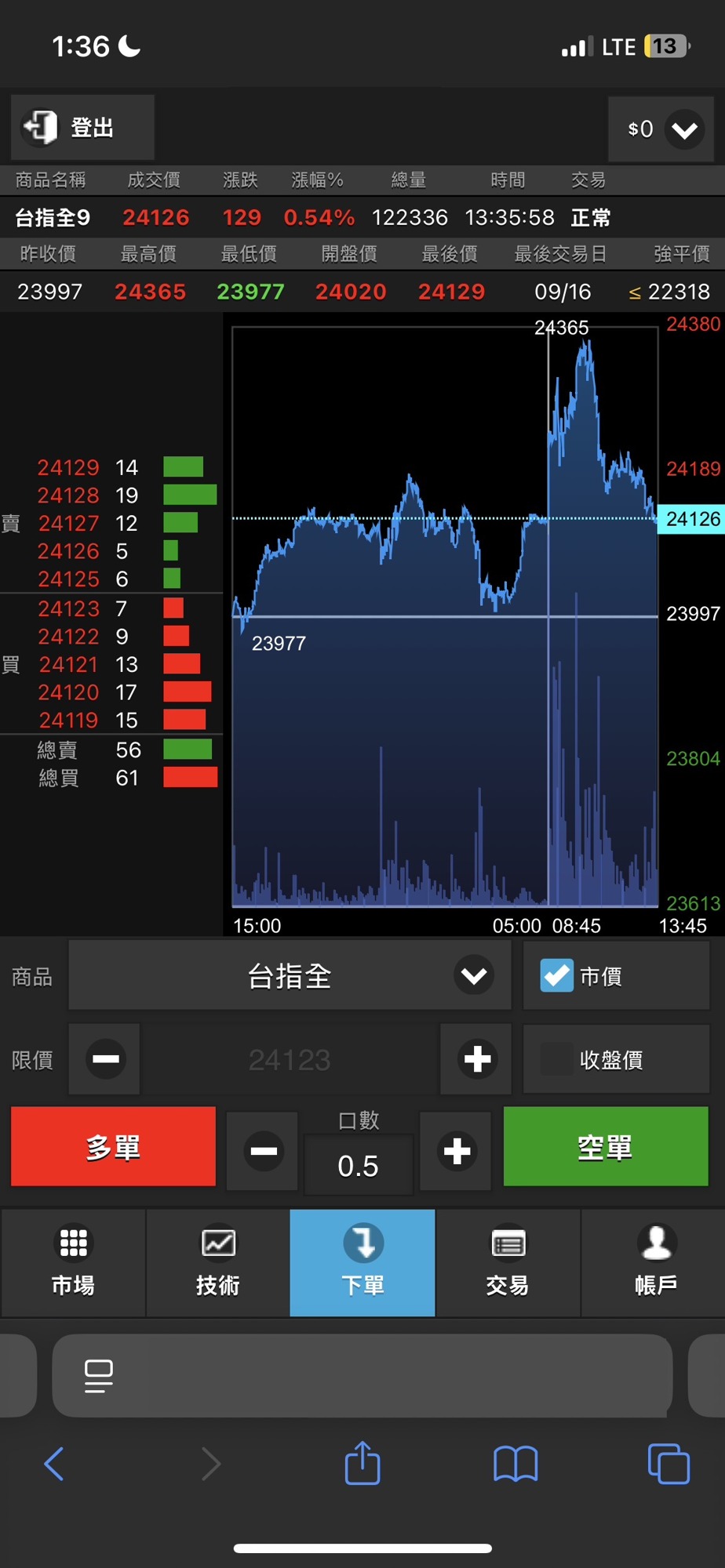 詐團自行開發的假投資APP畫面