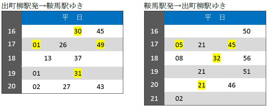 京都叡山電車「紅葉隧道」11月7日起慢行與點燈 11月13日起全車對號入座特別列車