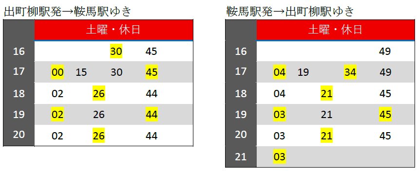 京都叡山電車「紅葉隧道」11月7日起慢行與點燈 11月13日起全車對號入座特別列車