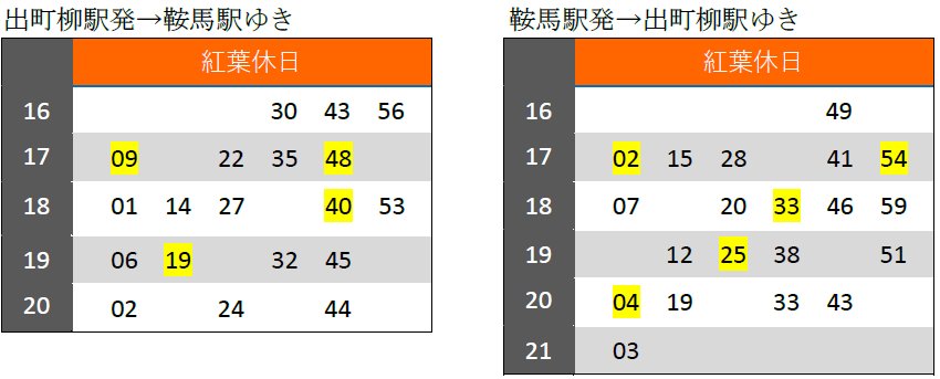 京都叡山電車「紅葉隧道」11月7日起慢行與點燈 11月13日起全車對號入座特別列車