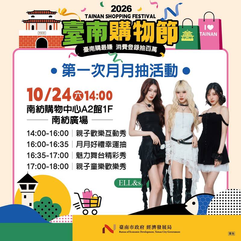臺南購物節首波月月抽10月24日登場 串聯商圈祭、國旅加碼迎連假商機