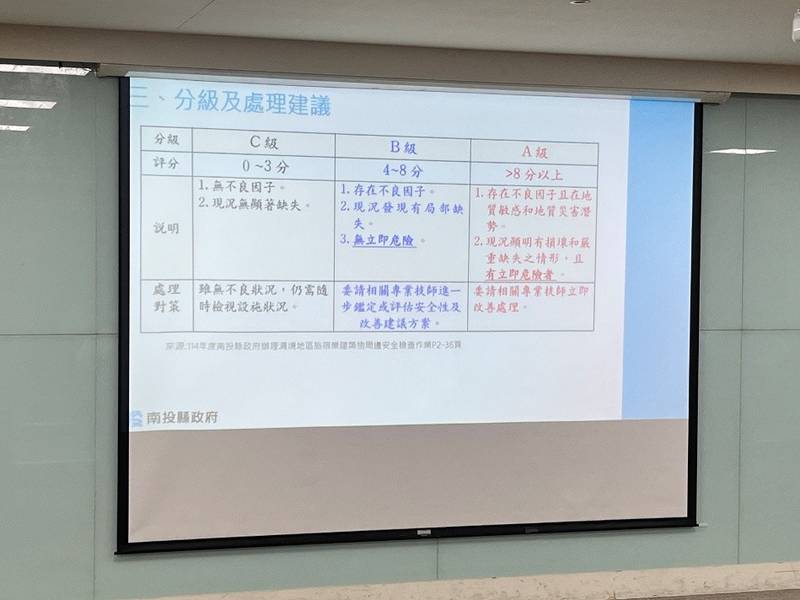 南投守護旅宿安全 114年度清境旅宿業周邊安全檢查無「A級立即危險案件」