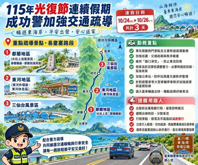 光復節連假將至 成功警提前部署交通疏導勤務 熱門景點加強交通疏導