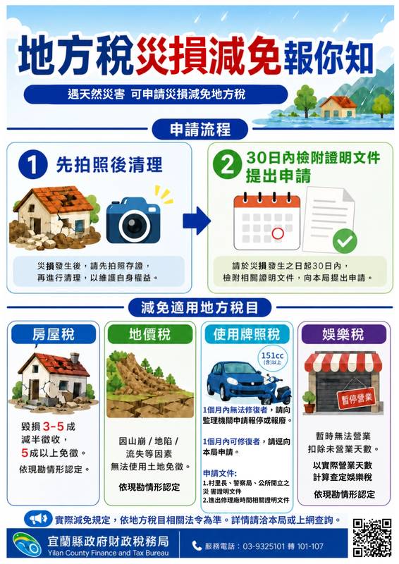 薔琵颱風即將來襲,掌握三步驟依法申請減免!