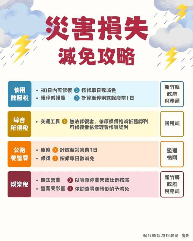 遇颱風豪雨災損減稅3步驟:拍照、檢附文件及申請