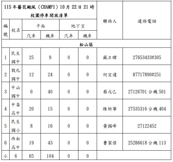 因應薔琵颱風（CHAMPI）來襲本市停班停課 疏散（水）門關閉，臺北市開放79校供市民停車