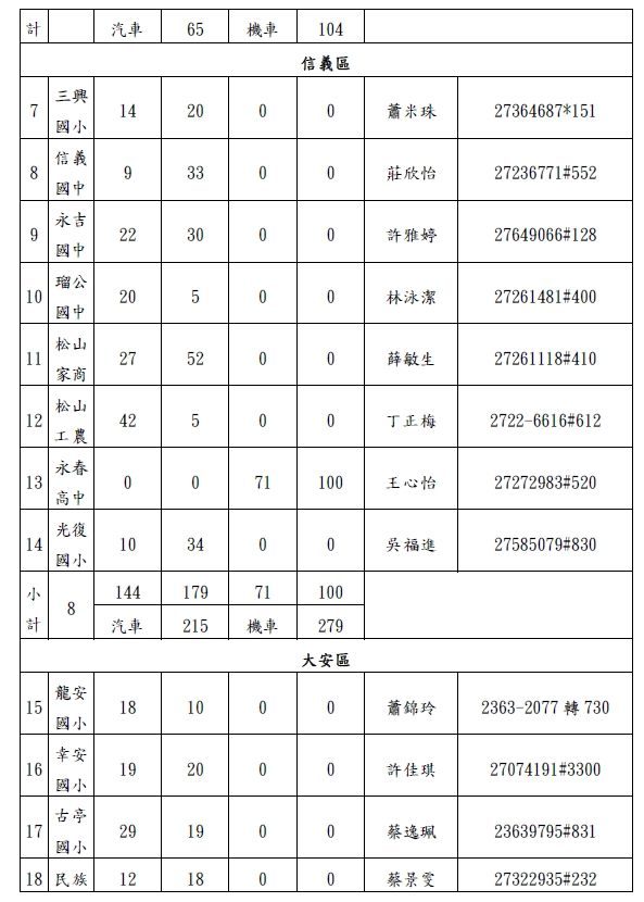 因應薔琵颱風（CHAMPI）來襲本市停班停課 疏散（水）門關閉，臺北市開放79校供市民停車