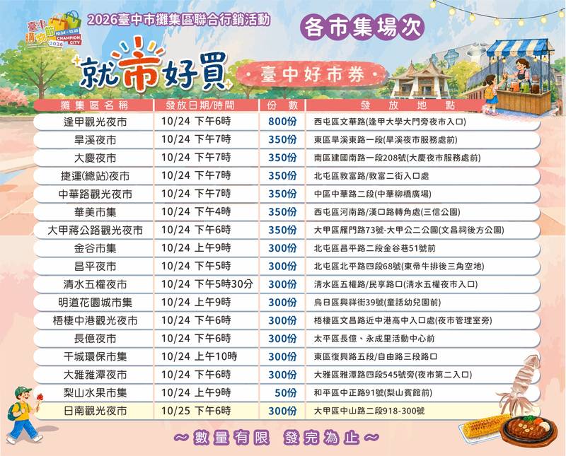 台中購物節開跑了!市府邀您10/24作伙迺市仔 拿好市券還能登錄收據抽大獎