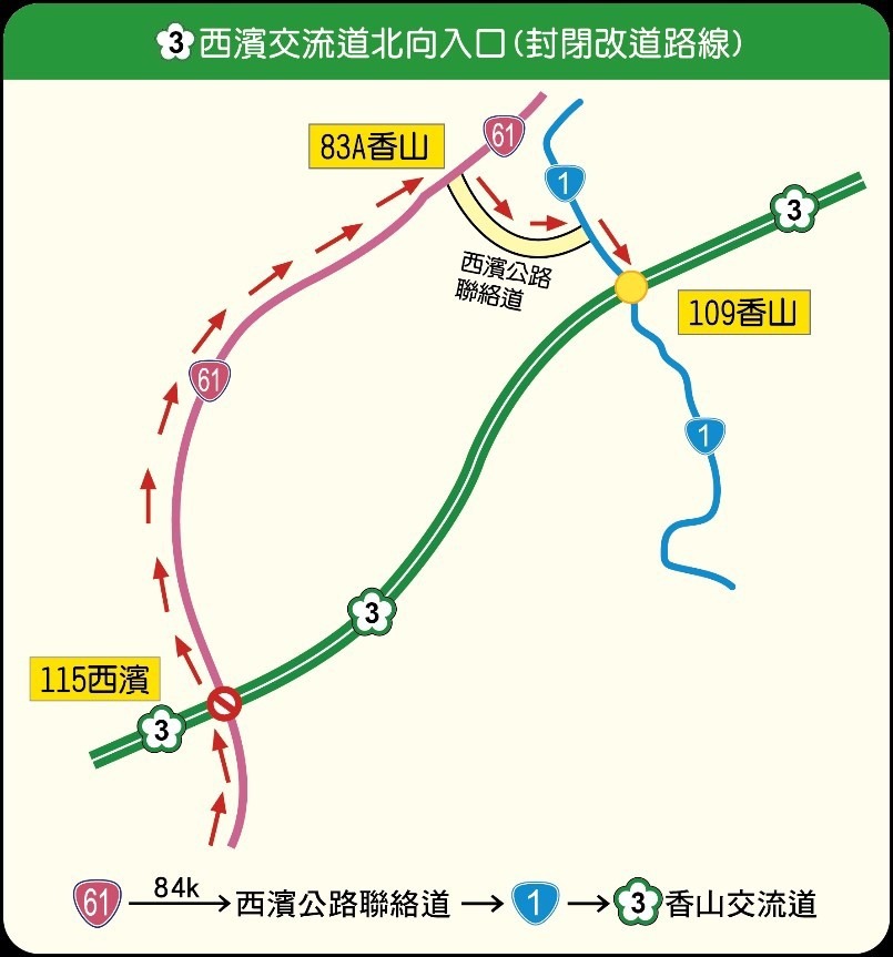 國3西濱交流道北向入口封閉改道路線圖