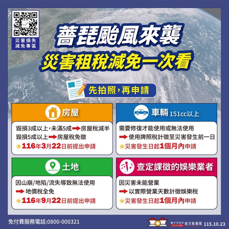 薔琵颱風來勢洶洶　台中地稅局提醒災損可減免稅捐