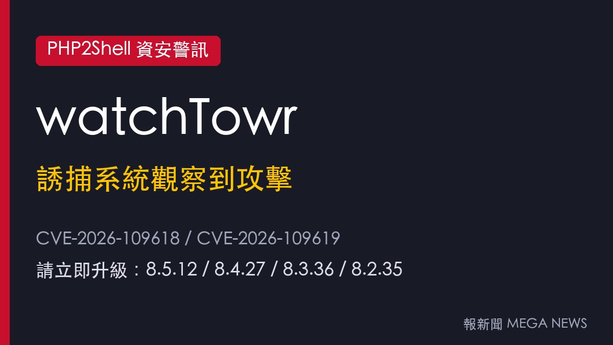 watchTowr率先證實PHP2Shell漏洞 誘捕系統已觀察到兩個漏洞遭利用