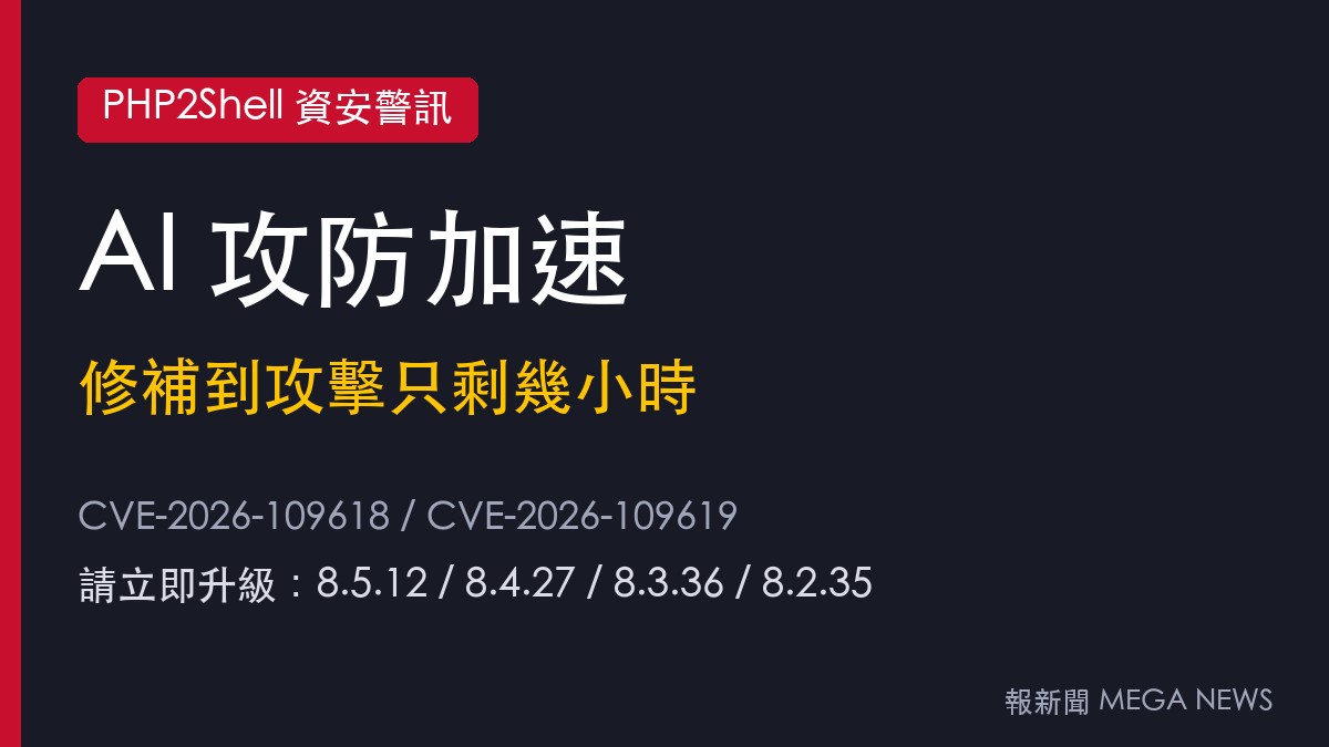 AI改寫資安攻防速度　PHP2Shell從修補到攻擊只剩幾小時