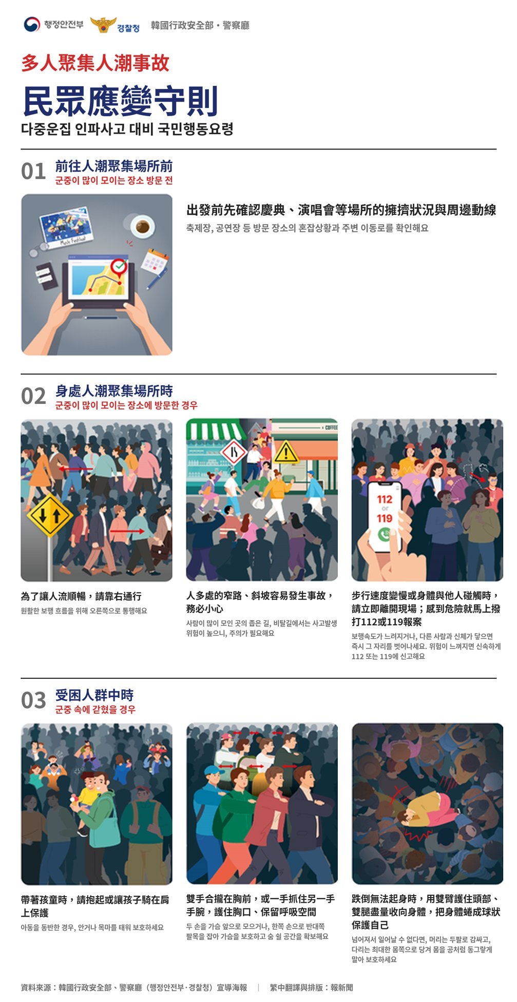 首爾警方萬聖節投入4594名警力　呼籲勿攜帶槍、刀等角色扮演道具