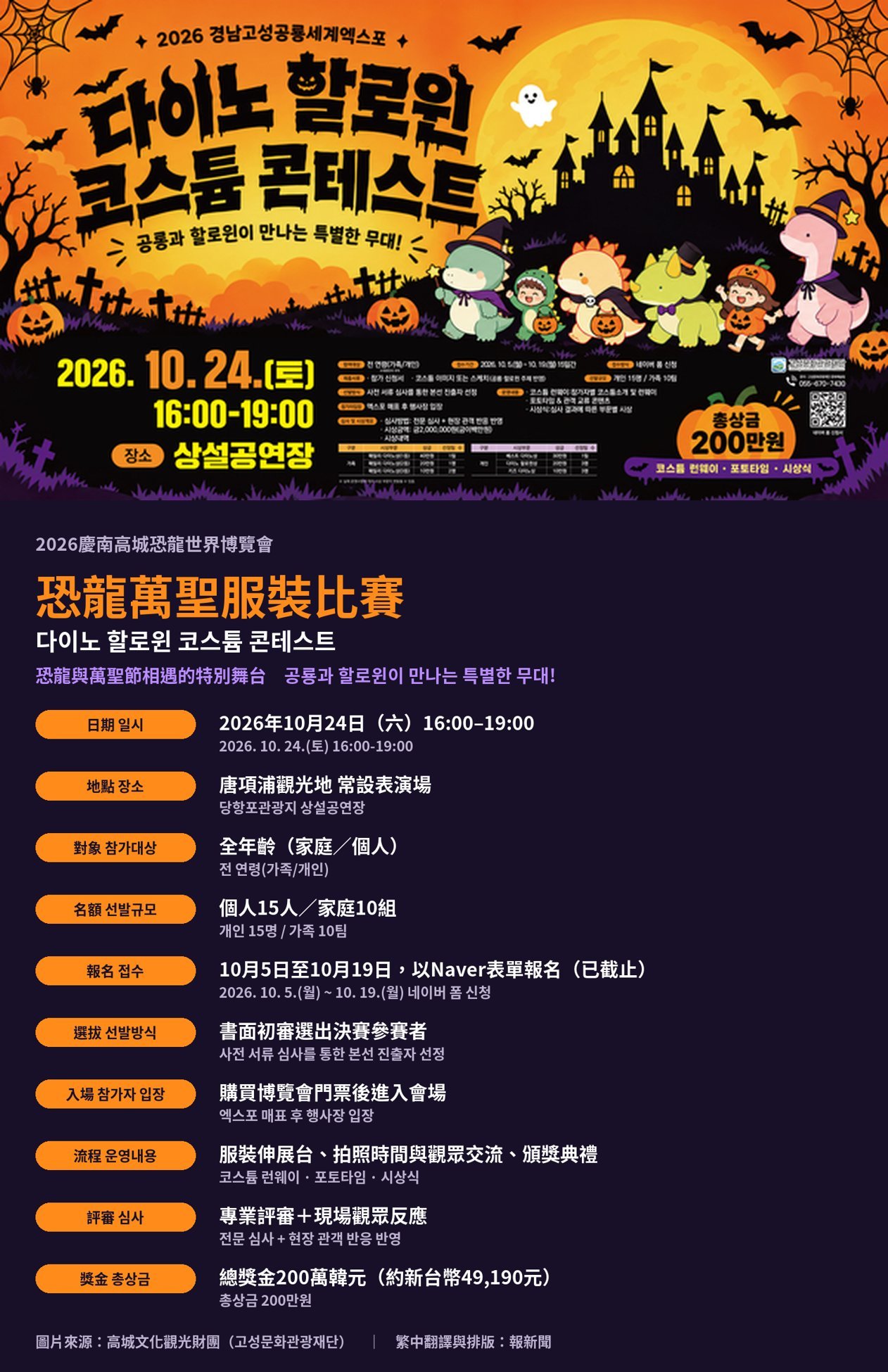 慶南高城恐龍世界博覽會「恐龍萬聖服裝比賽」 10月24日唐項浦舉行