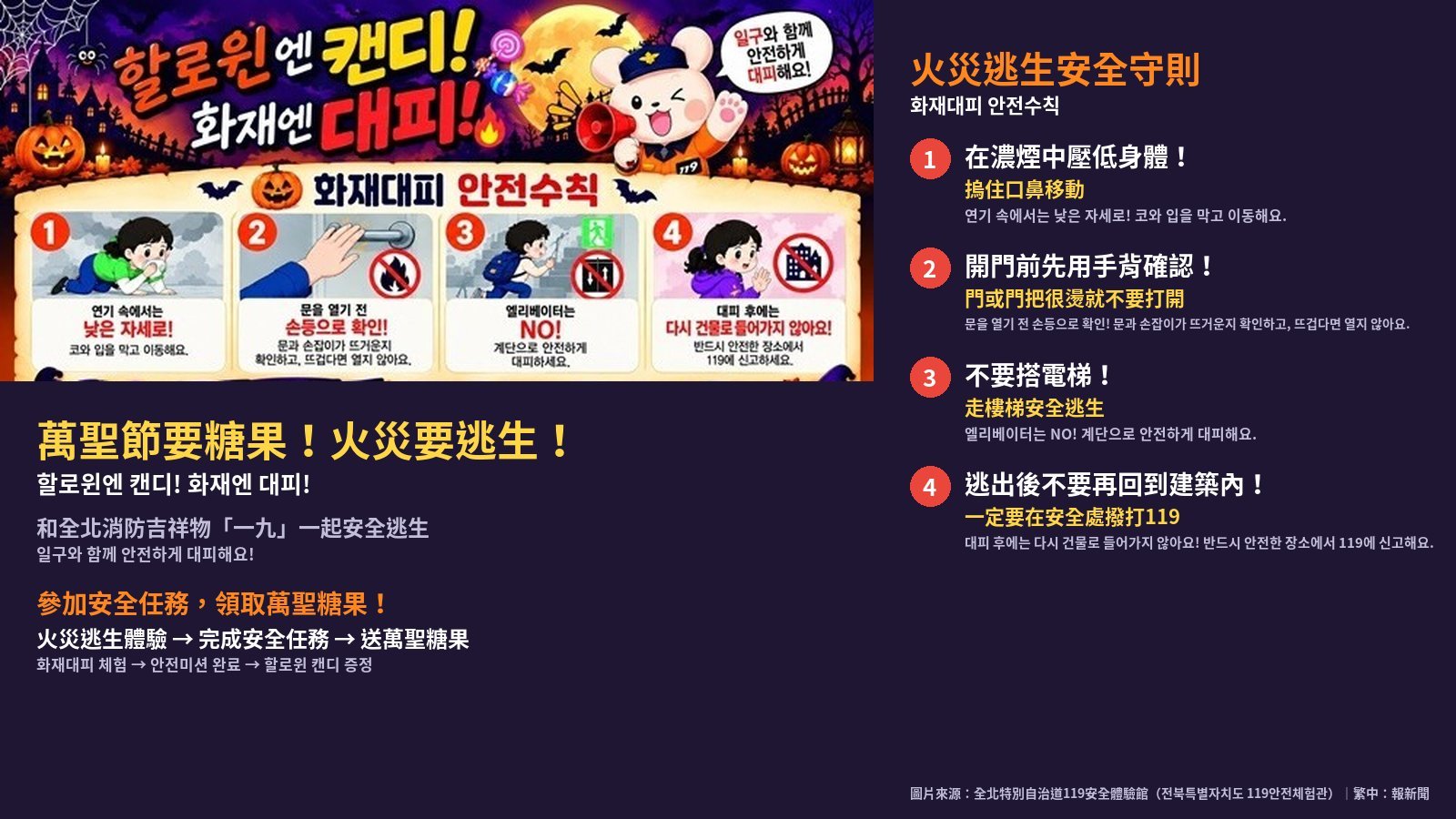 全北119安全體驗館首辦萬聖火災逃生體驗　「萬聖節要糖果！火災要逃生！」至11月8日