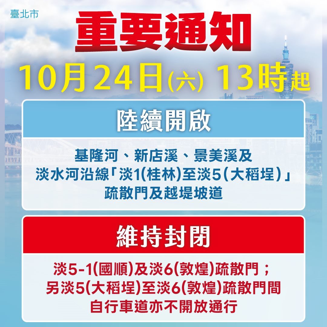 北市今(24)日13時起陸續開啟基隆河、新店溪、景美溪及部分淡水河沿線疏散門及越堤坡道