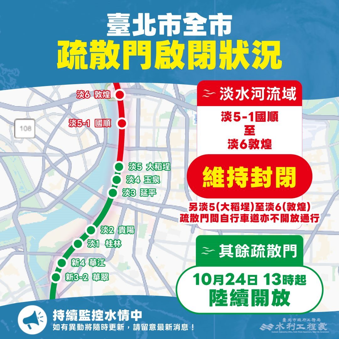 北市今(24)日13時起陸續開啟基隆河、新店溪、景美溪及部分淡水河沿線疏散門及越堤坡道