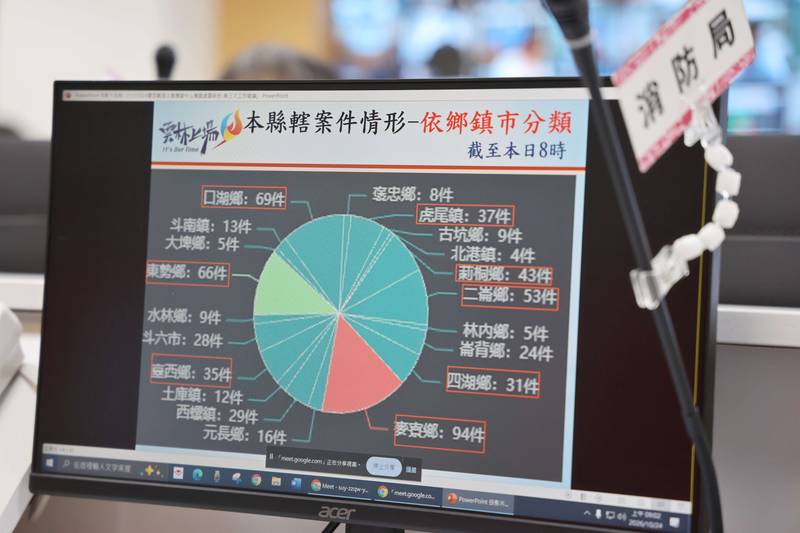 薔琵颱風遠離雲林仍有3千餘戶停電 張麗善籲加快復電與農損統計