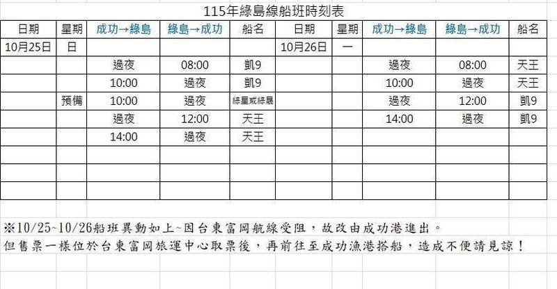 富岡漁港航道受阻　臺東縣府協調客輪改港疏運、接駁及民生物資運補