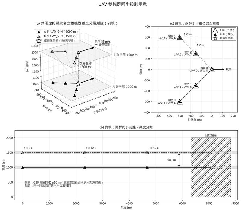 海洋委員會推動「無人機群飛」新系統 構築智慧海域安全防線