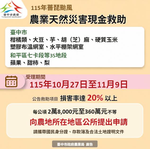 薔琵颱風造成台中農損　中市農業局籲受災農民11/9前申請現金救助及低利貸款