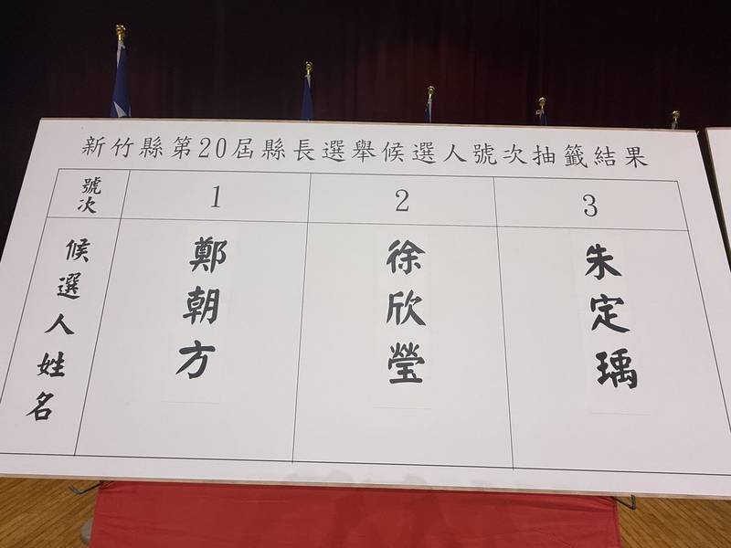 新竹縣第20屆縣長、第21屆縣議員選舉候選人號次抽籤結果
