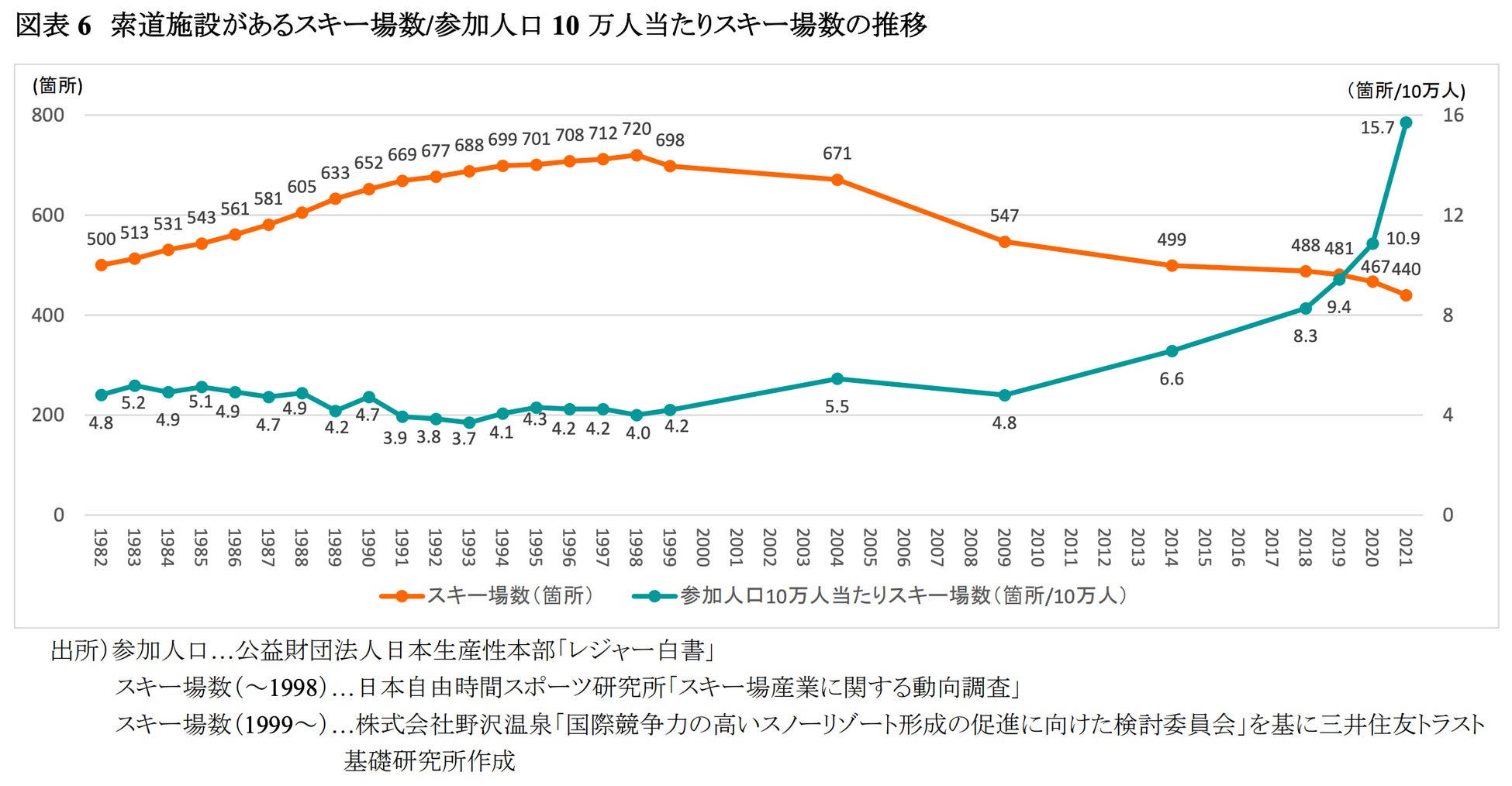 岡山西粟倉村滑雪場遺址變身「MOUNTAIN TRACK大茅」　日本首條330公尺鋪面蛇行滑道
