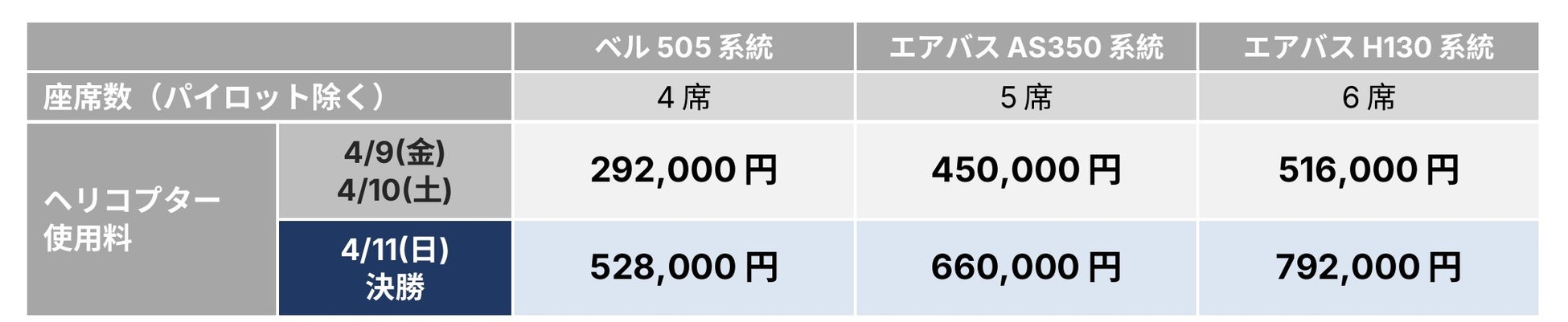 2027 F1日本大獎賽「鈴鹿賽道接送直升機」開放預約　京都、名古屋單程約25分鐘