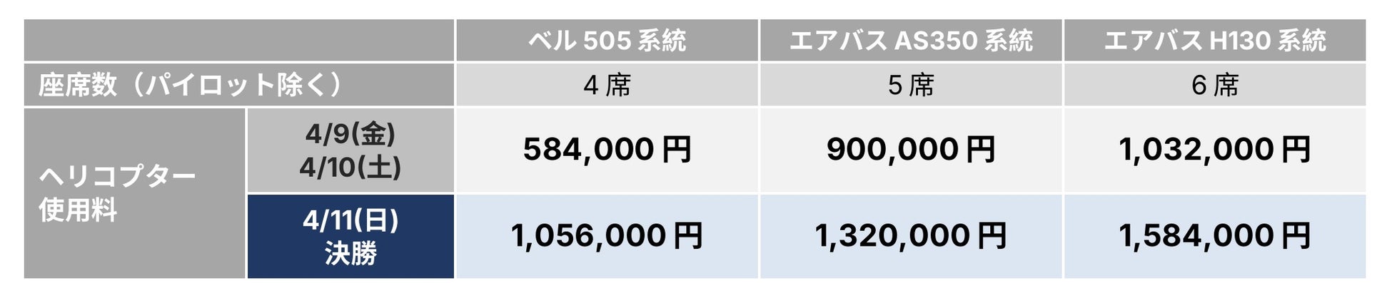 2027 F1日本大獎賽「鈴鹿賽道接送直升機」開放預約　京都、名古屋單程約25分鐘