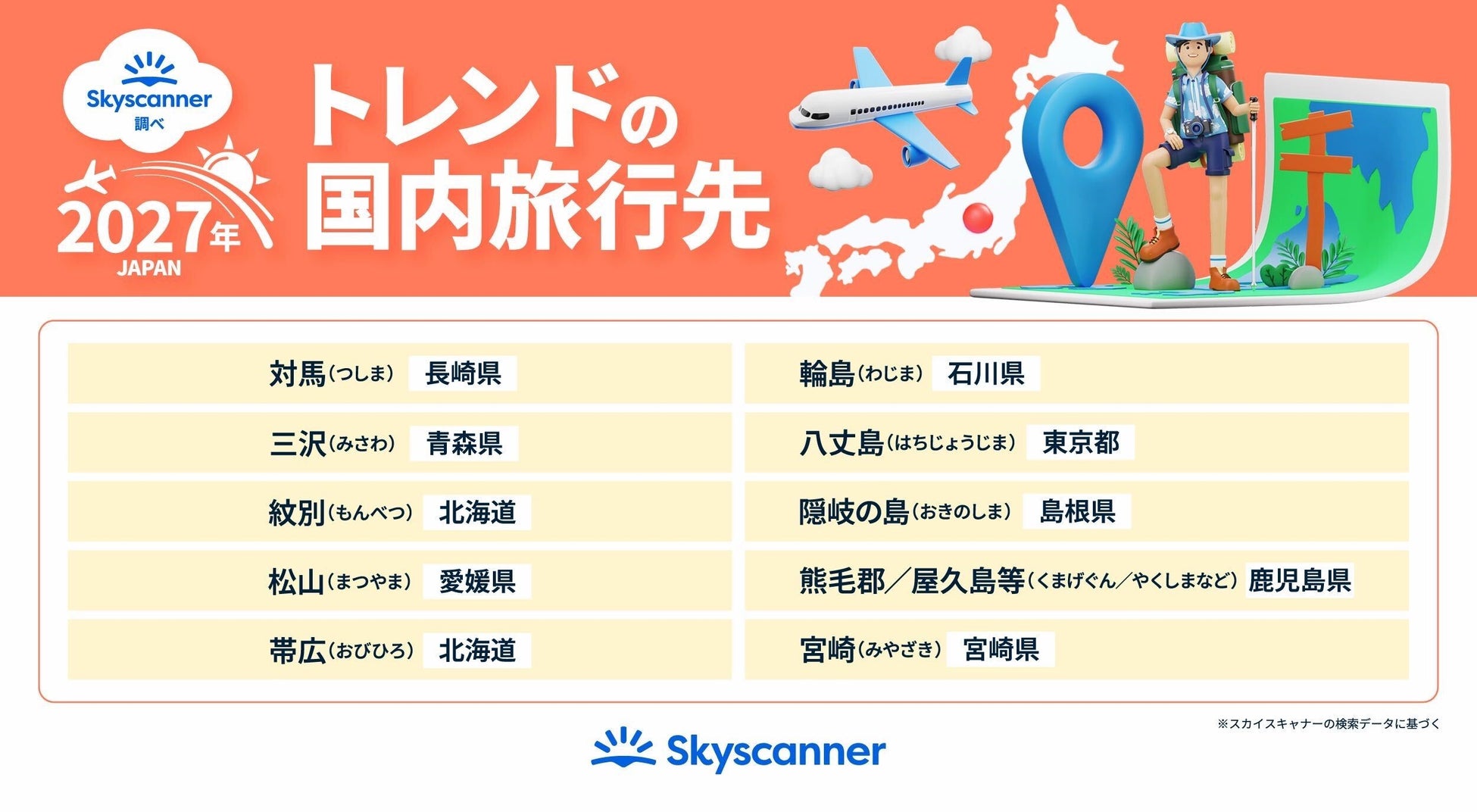 Skyscanner公布2027日本國內旅遊趨勢 對馬第1、輪島第2,離島與秘境受關注