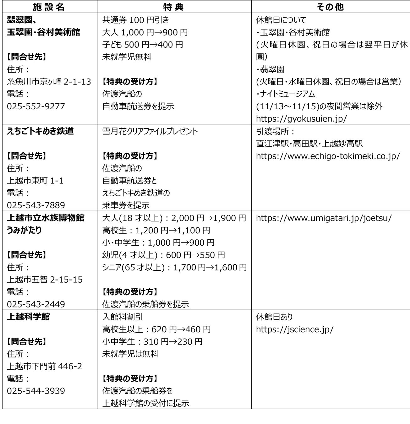 佐渡汽船直江津航線自小客車來回特價延長到11月23日 限長野、北陸4縣居民