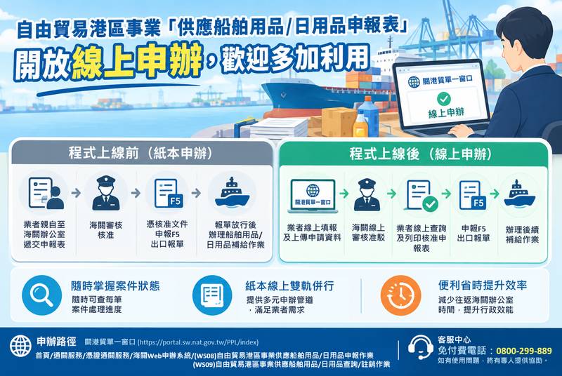 自由港區船舶用品申報表開放線上申辦　每年約省1萬6千小時
