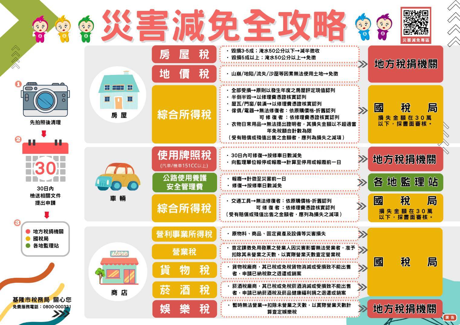 基隆市稅務局「災害減免全攻略」