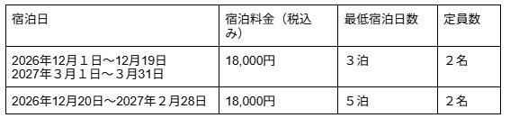 二世古滑雪住宿「Niseko Wow Lodge」推日本居民限定折扣 12月起冬季入住