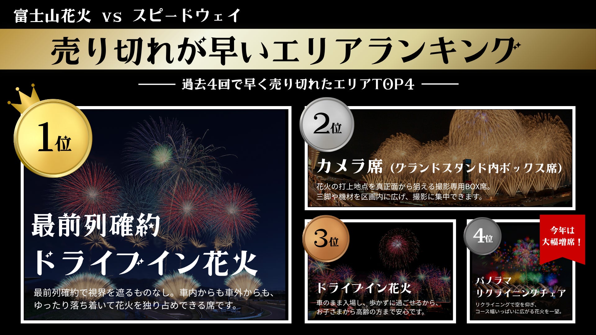 「富士山花火vs Speedway 2027」4月3日 主題「共鳴」五章節,11月4日起早鳥票9折