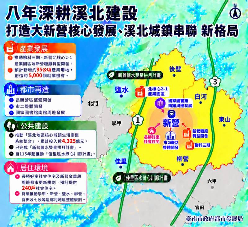 八年深耕溪北建設 打造「大新營核心發展、溪北城鎮串聯」新格局
