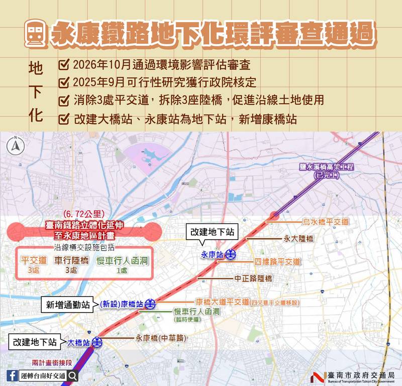 臺南鐵路地下化延伸永康地區環境影響說明書 已於115年10月28日通過環境部審查