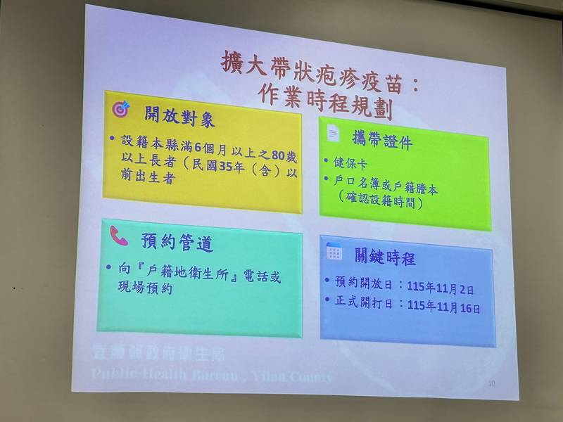 宜蘭縣公費帶狀疱疹疫苗分齡擴大接種 本縣80歲以上長者自11月2日起開放預約、11月16日起施打