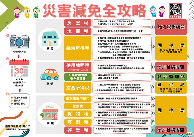 薔琵颱風釀災，基隆市稅務局主動協助民眾災後稅捐減免