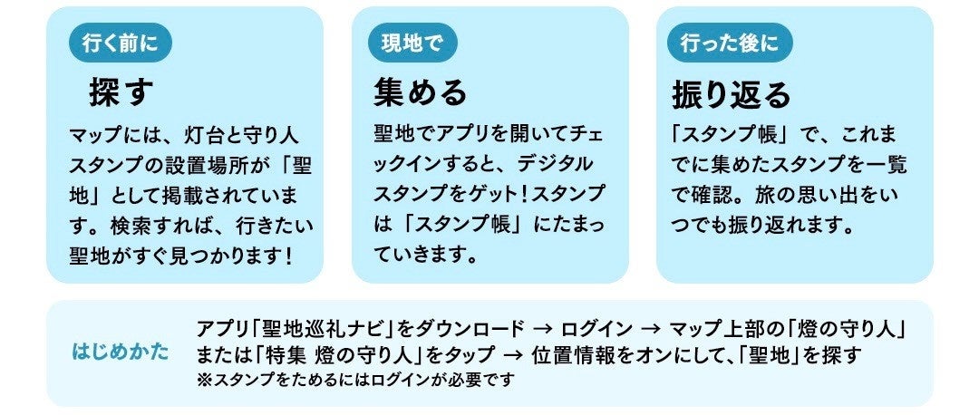 燈塔擬人化《燈之守護人》登上「聖地巡禮Navi」 11月燈塔週集章送限定印章