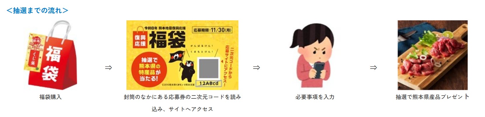 NEXCO西日本11月熊本地震復興應援 89處休息站物產展、玉名PA三份麵炒麵